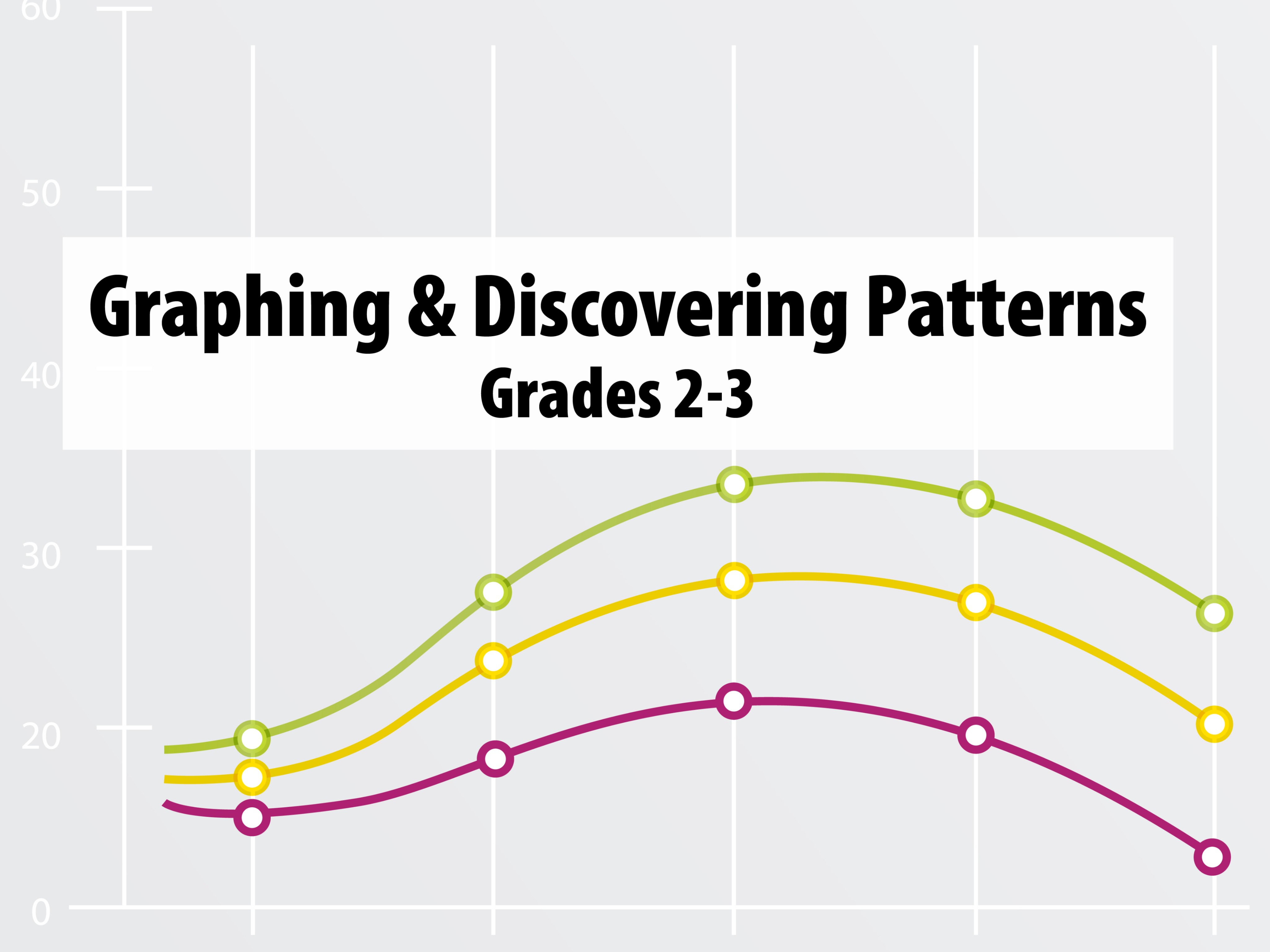Graphing & Discovering Patterns - In-Person - Grade 2-3 - Test Campus ...